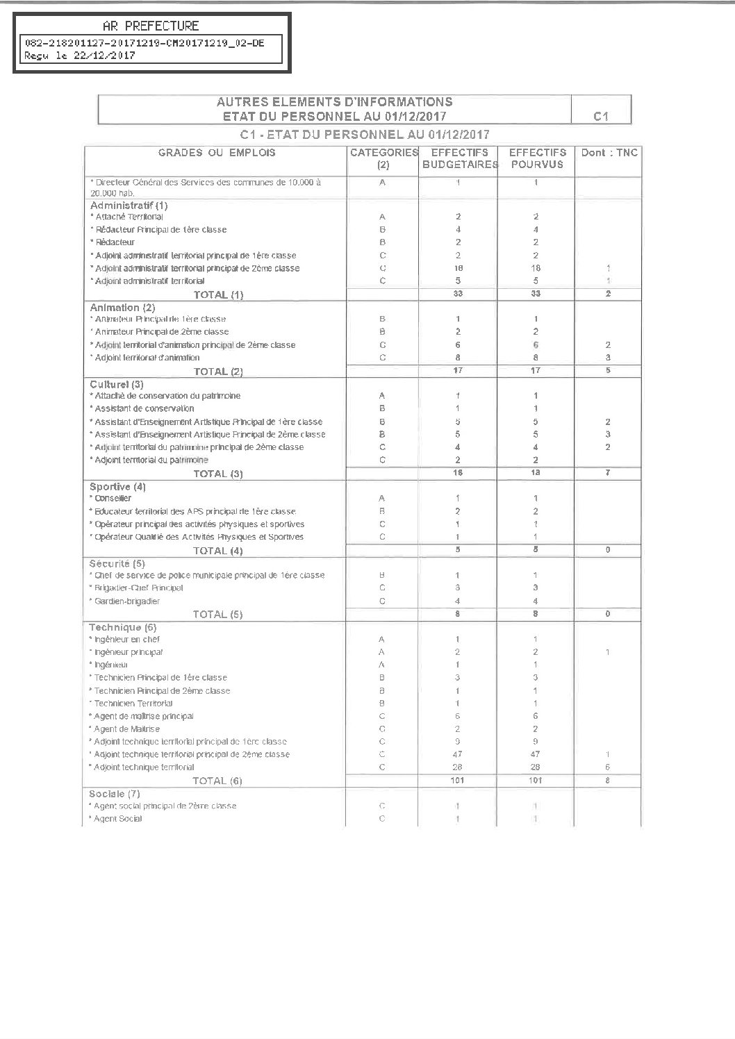 02 PIECE ETAT DU PERSONNEL
