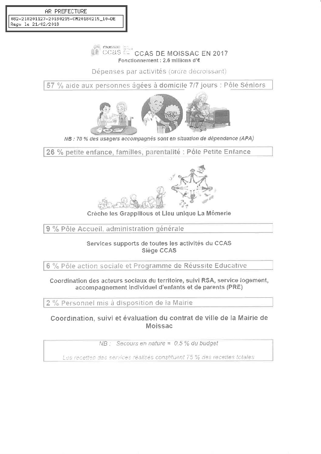 10 PIECE 2 POSTES CCAS