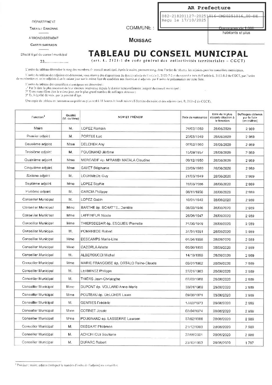 00 TABLEAU CONSEIL MUNICIPAL